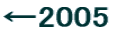��2005